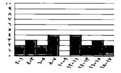 خط تماثل رأسي وفجوة واحدة